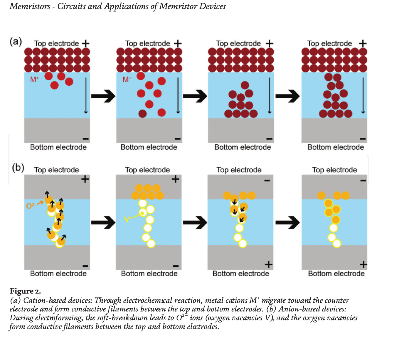 Memristor Synapses for Neuromorphic Computing