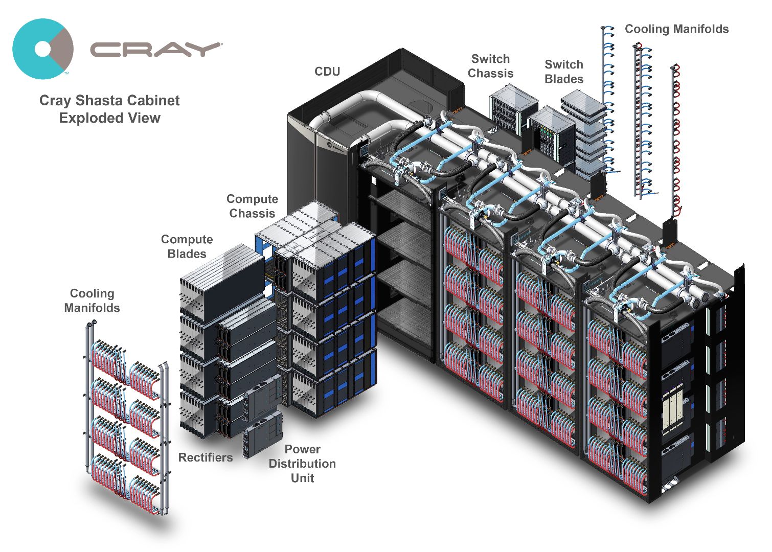 El Capitan: First Exascale Supercomputer